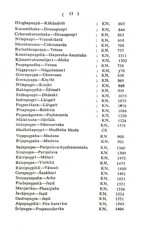 System of Plant Nomenclature in Ayurveda
